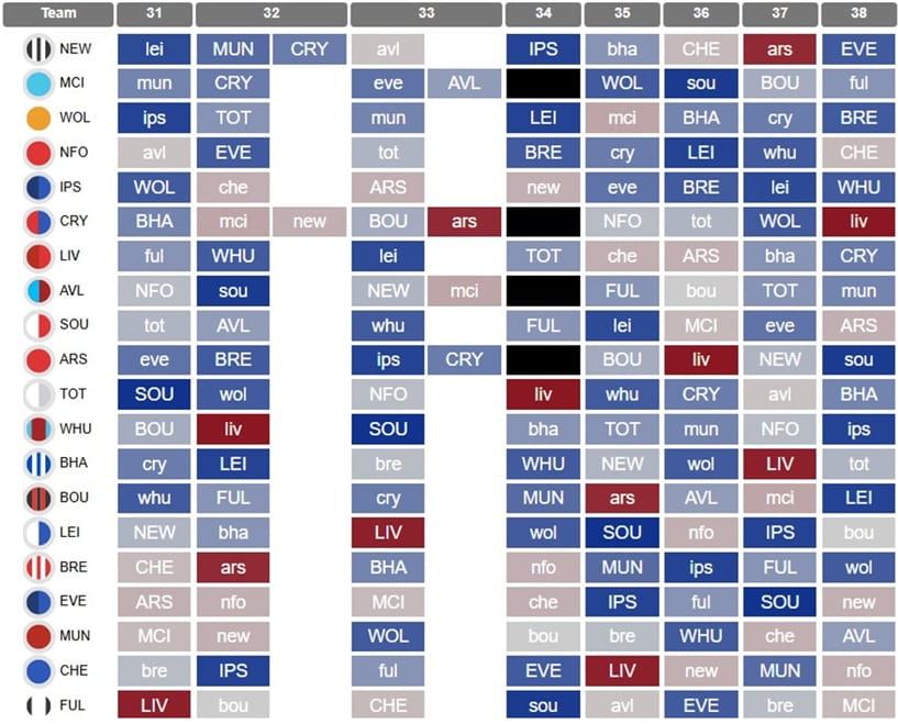 How Lateriser would replace the injured Gabriel