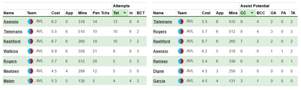 differentials Gameweek 33