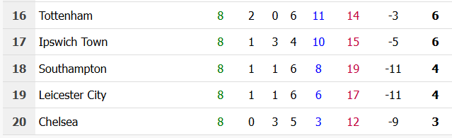 differentials Gameweek 33