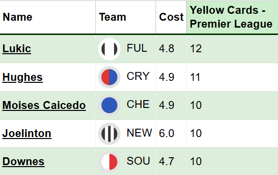 Premier League yellow