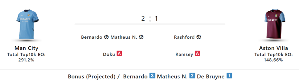 Marmoush Rashford