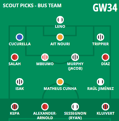 Scout Gameweek 34 picks