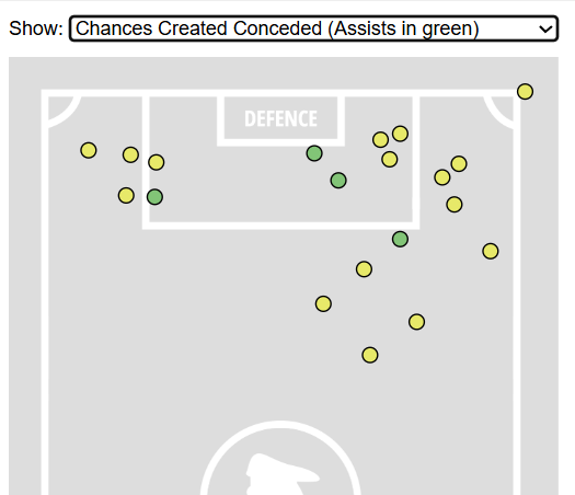 Free Gameweek Hit 34