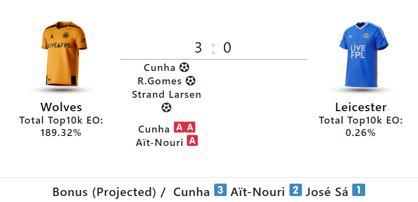 bonus Gameweek 34