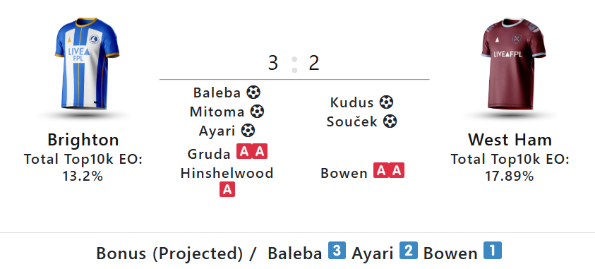 bonus Gameweek 34