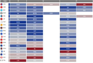 Who to pick as Assistant Manager in FPL Gameweek 31? 1