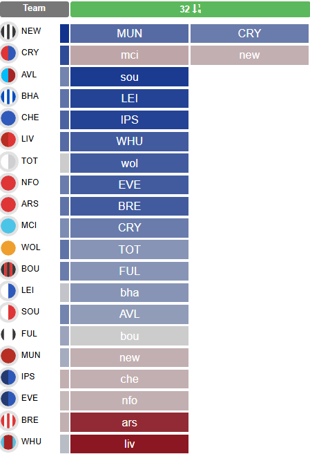 Bench Boost Triple Captain