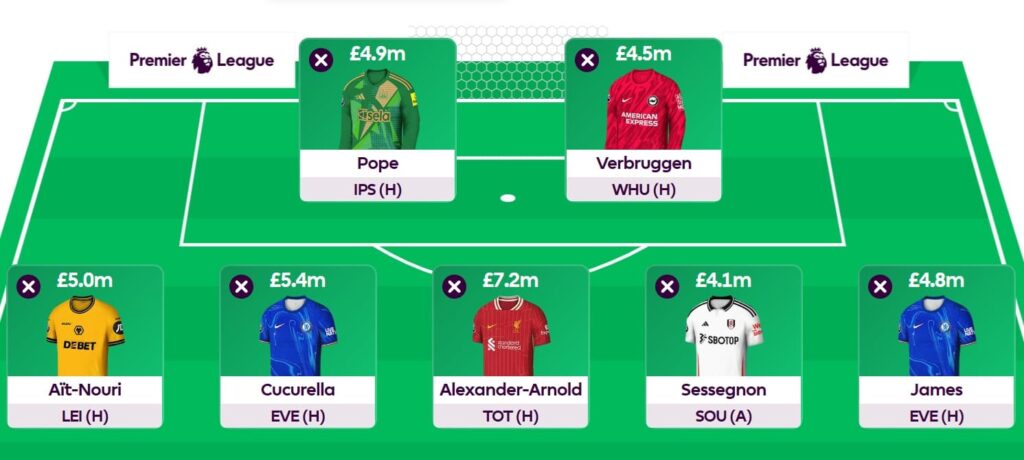 Lateriser’s FPL Gameweek 34 Free Hit team draft