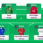 Lateriser's FPL Gameweek 34 Free Hit team draft