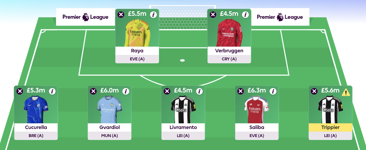 Tom Freeman’s Gameweek 31 Wildcard team