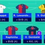 UCL Fantasy Matchday 14: FPL Reactions’ team reveal 2