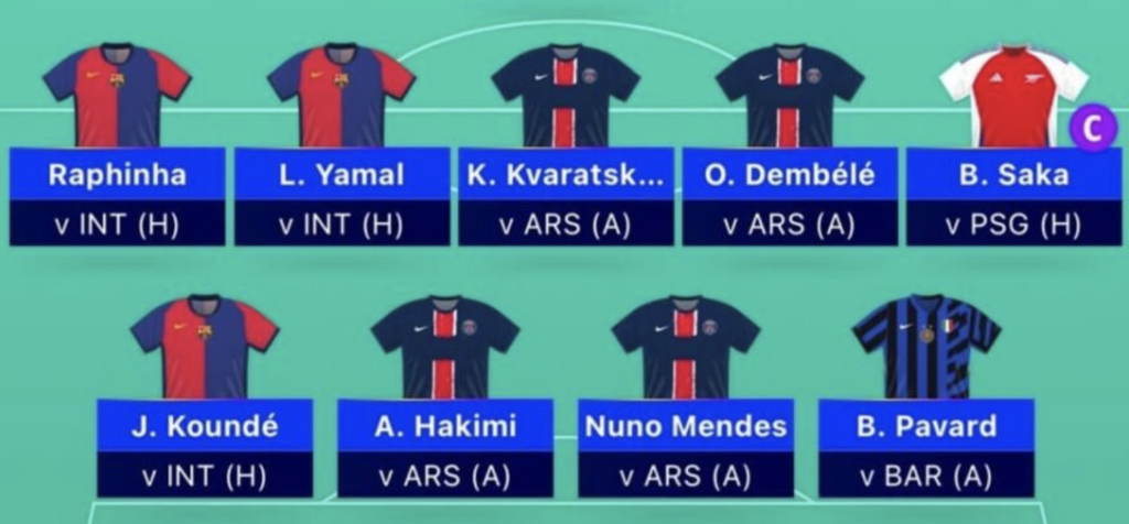 UCL Fantasy Matchday 15: FPL Reactions’ team reveal
