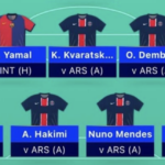 UCL Fantasy Matchday 15: FPL Reactions’ team reveal 1