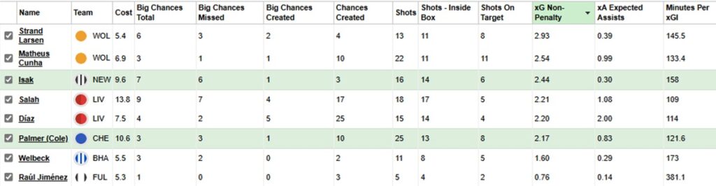 Who is the best captain for FPL Gameweek 34? 8