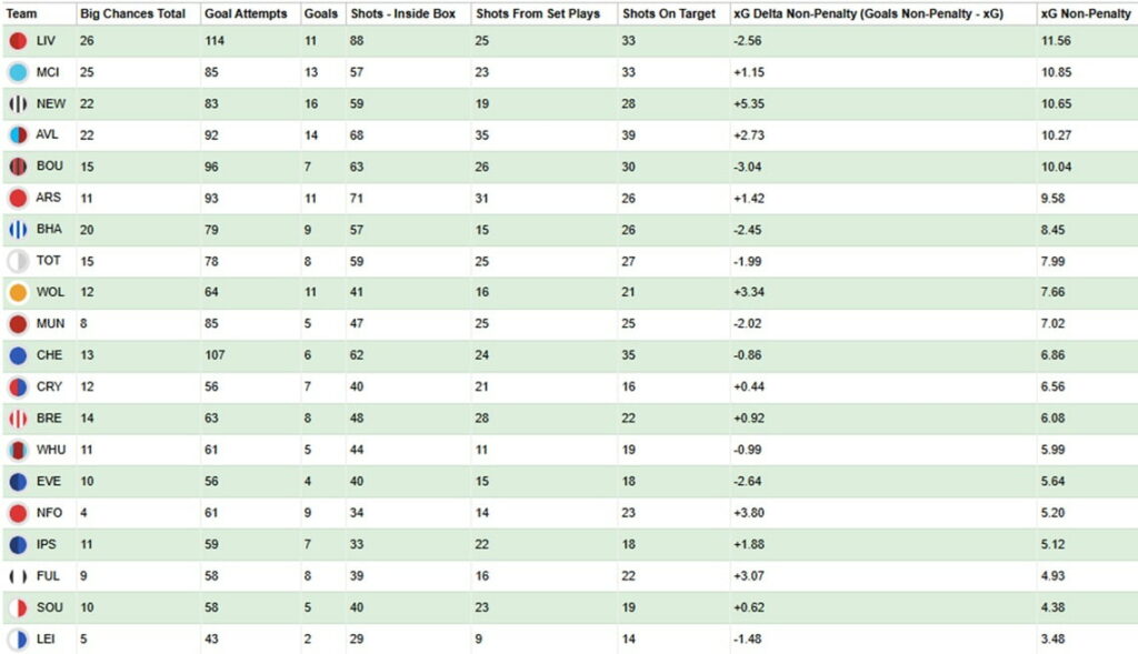 Who is the best captain for FPL Gameweek 34? 9