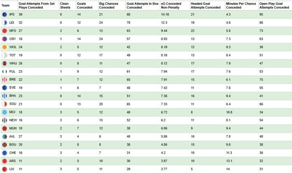 Who is the best captain for FPL Gameweek 34? 10