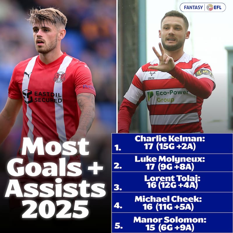 Fantasy EFL Gameweek 39: Picks, tips, lineups + more