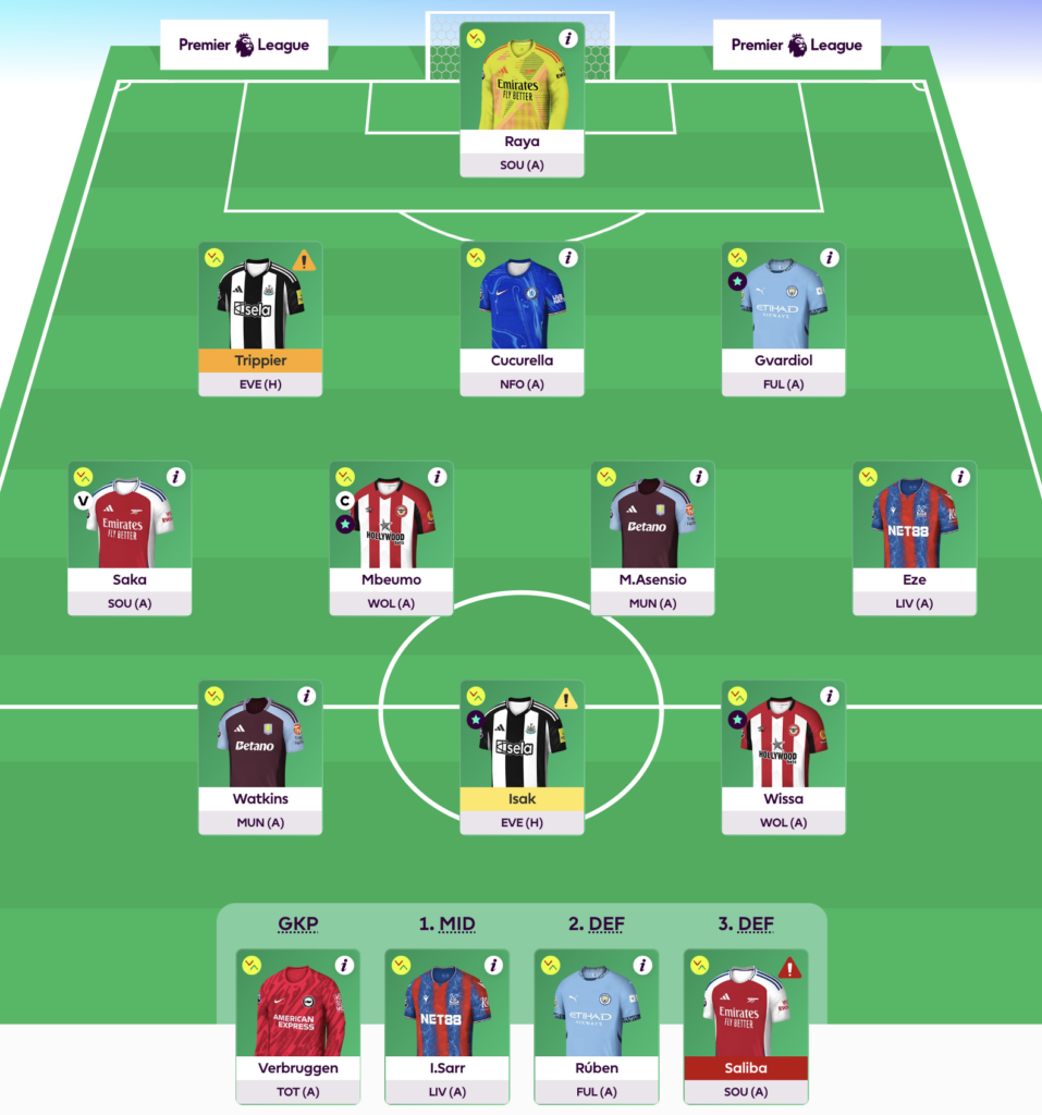 How to pick a Fantasy Premier League (FPL) team