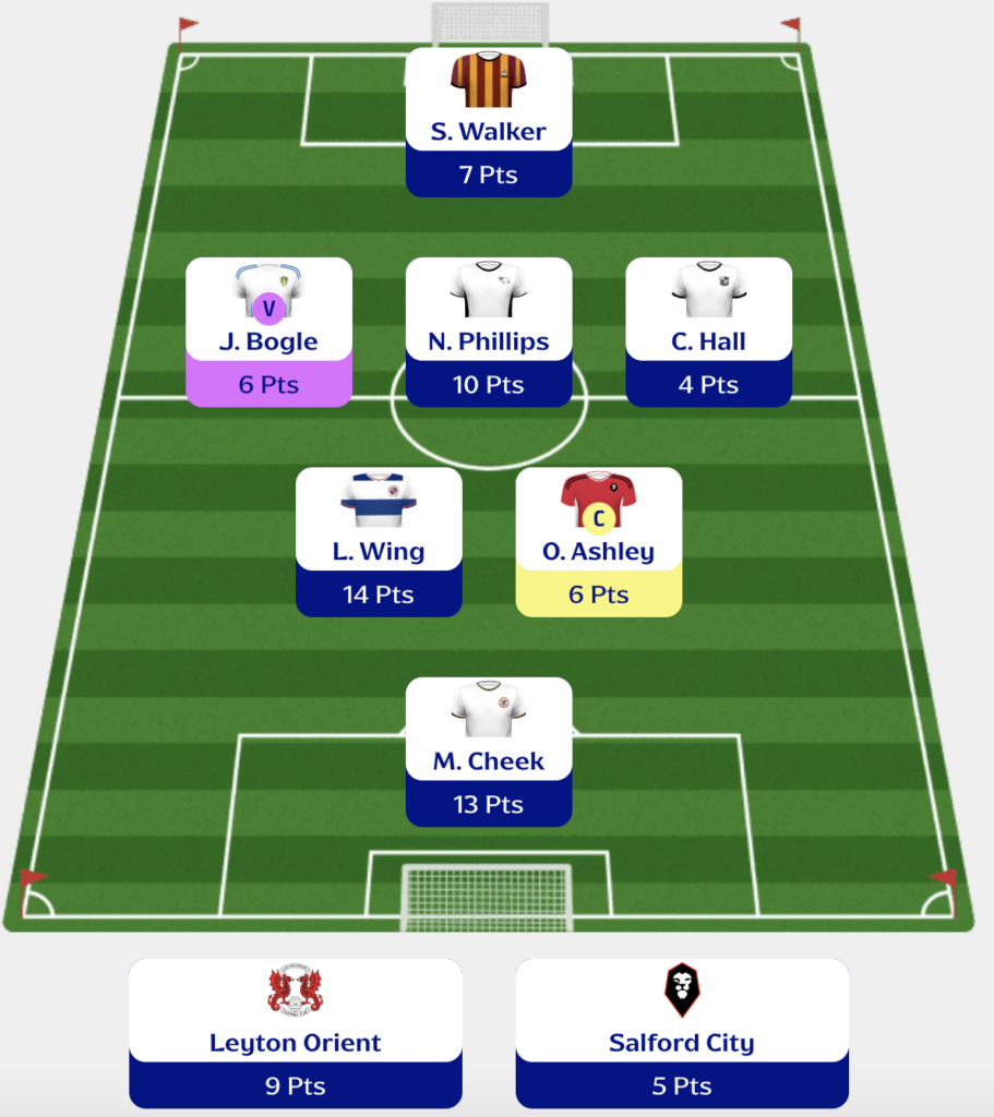 Who won the FFS Fantasy EFL 'Late Starters' League?