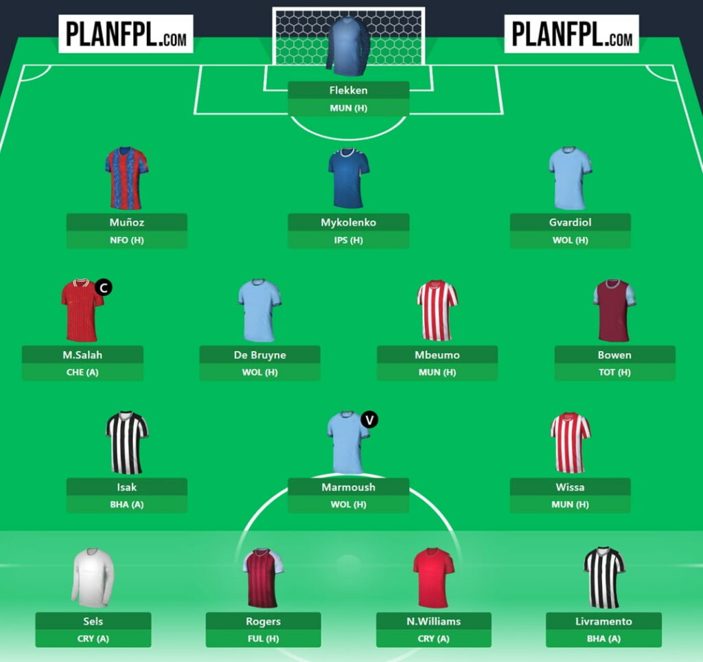 FPL Gameweek 35 Wildcard: Three drafts to consider 4