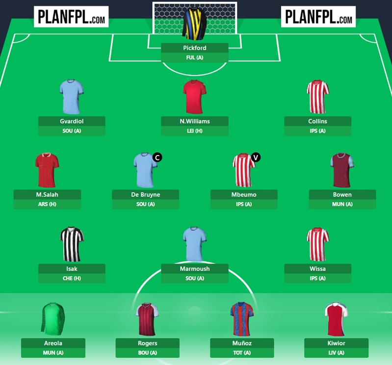FPL Gameweek 36 Wildcard: Three drafts to consider 2