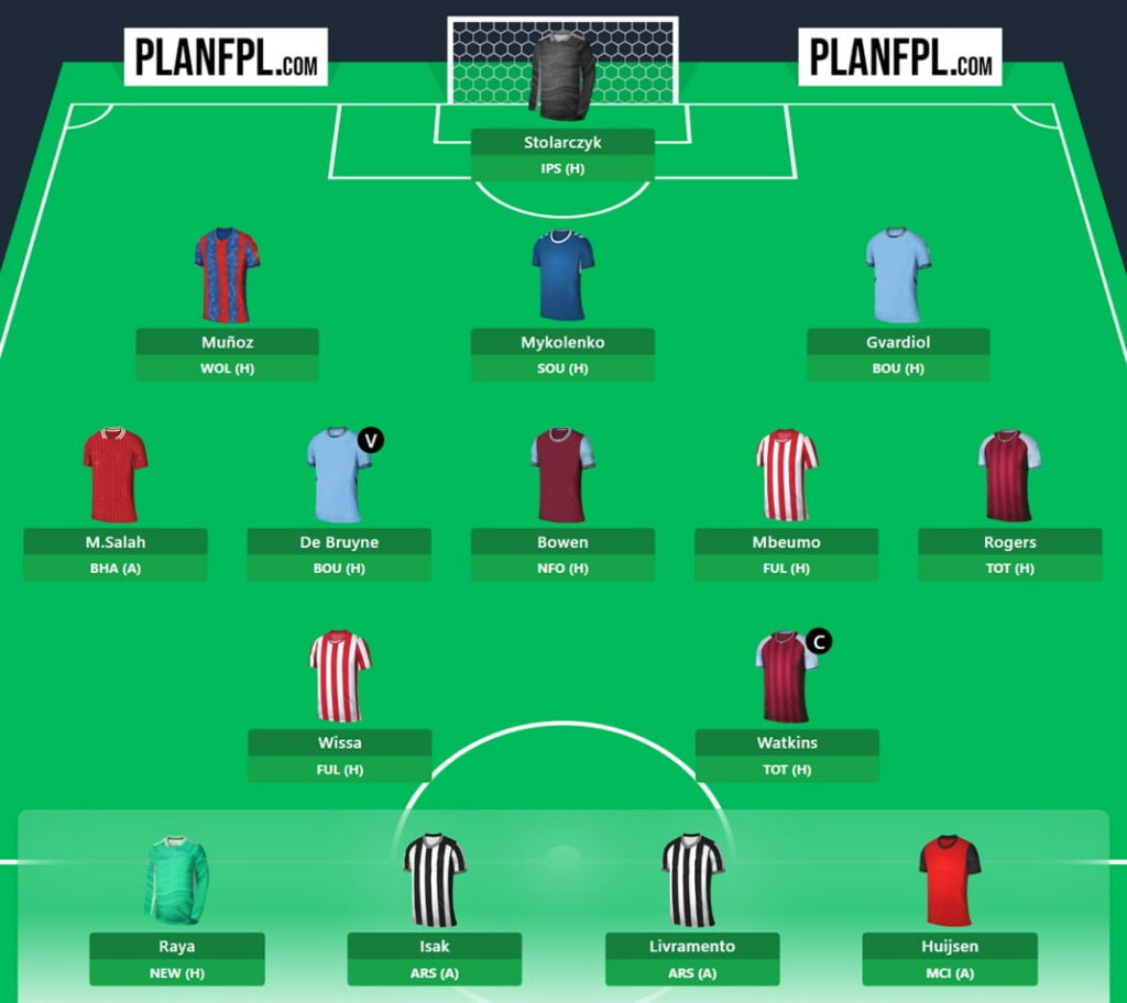 FPL Gameweek 37 Wildcard: Two drafts to consider
