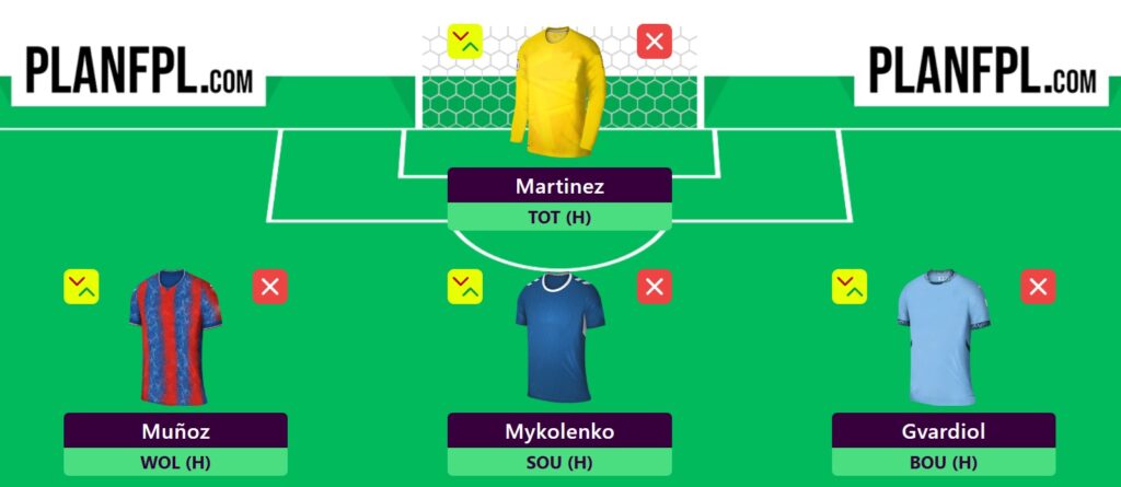 FPL Gameweek 37 Wildcard: Two drafts to consider