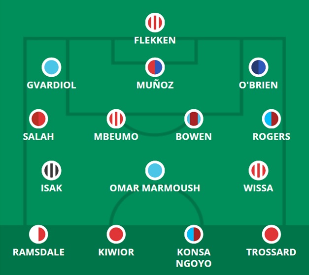 FPL in 5 minutes: All you need to know about Gameweek 35 2