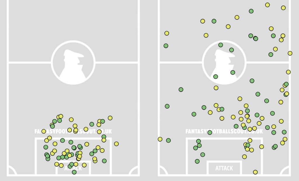 FPL new signings: Will Delap replace Jackson at Chelsea? 2