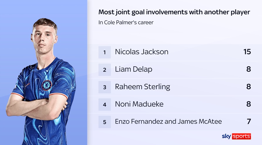 FPL new signings: Will Delap replace Jackson at Chelsea? 3