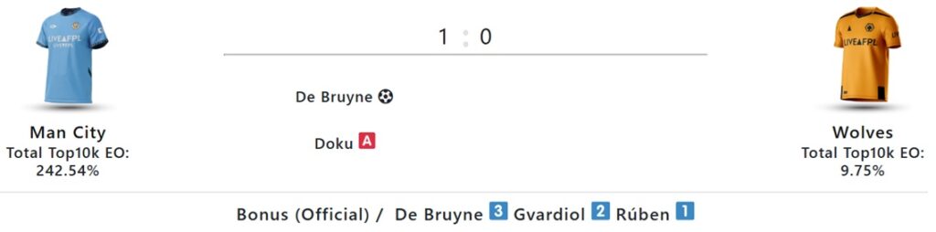 FPL Haaland Marmoush