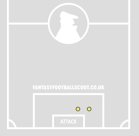 FPL notes: KDB outdoes Marmoush + why Pep didn't use Haaland