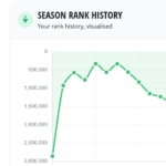 FPL Wrapped: Get a summary of your 2024/25 season