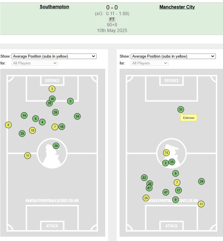 FPL notes: Pep on Marmoush + Haaland,