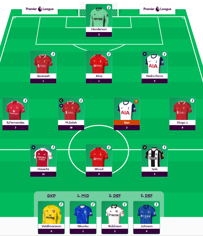 champion FPL