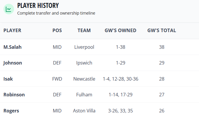 champion FPL