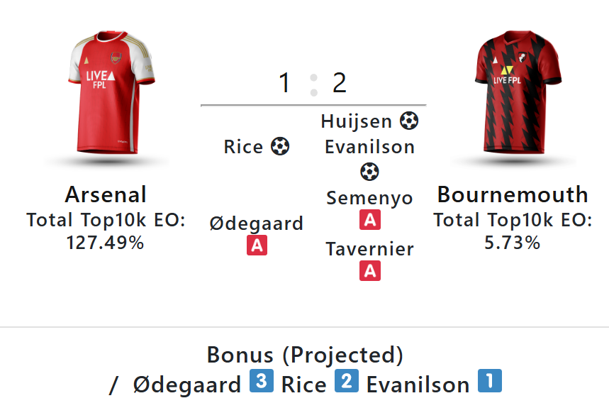 bonus Gameweek 35