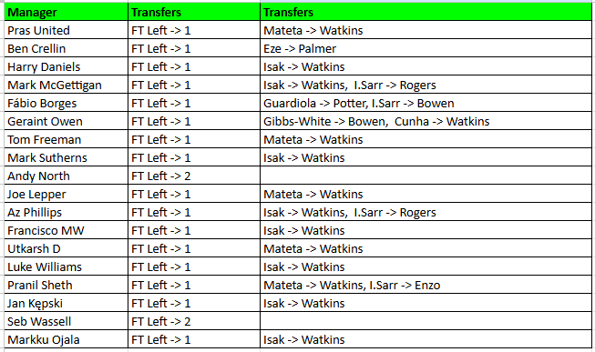 how Great Good did in