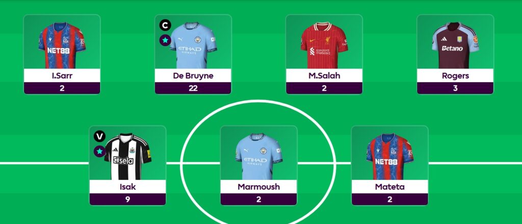 Lateriser on Saka, Triple Captain + Gameweek 36 plans