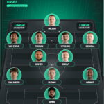 Fantasy EFL play-offs: Championship predicted line-ups 2