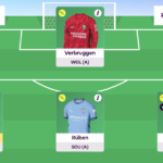 Rate My Team surgery with five-time top 1k finisher Tom Freeman 58