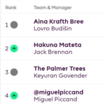 Who is in the race to become FPL 2024/25 champion? 1