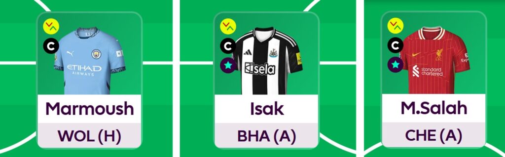 Who is the best captain for FPL Gameweek 35?