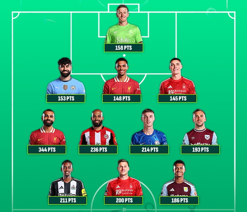 Who made your 2024/25 FPL Team of the Season? 5