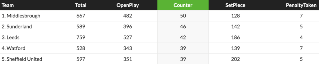 FPL promoted teams: What to expect from Le Bris + Sunderland 2