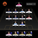 FIFA Club World Cup 2025 Fantasy Matchday 4 team reveals