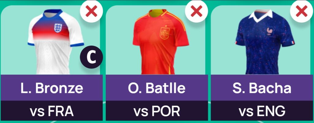 Best defenders for UEFA Women’s Euro 2025 Fantasy