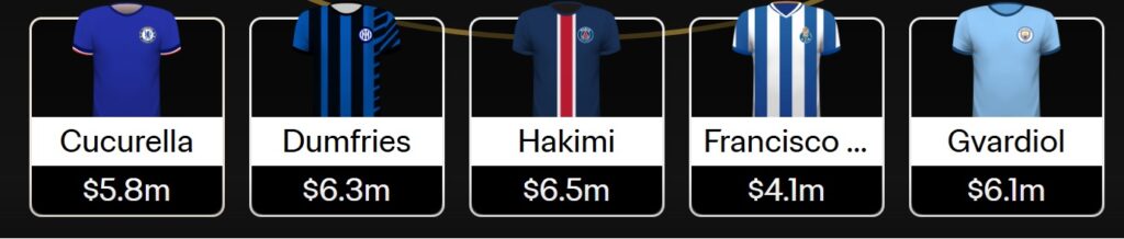 Best FIFA Club World Cup Fantasy 2025 defenders