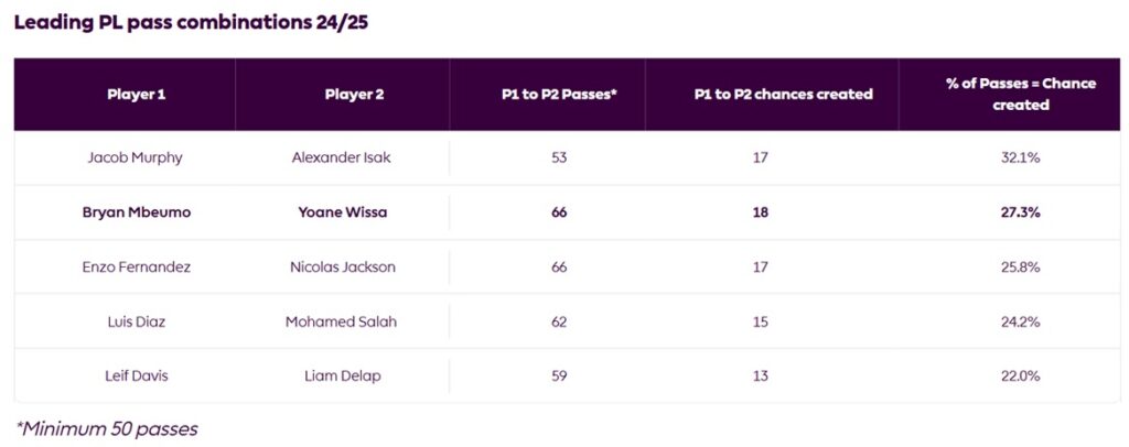 Can new manager Keith Andrews prevent a Brentford decline? 1