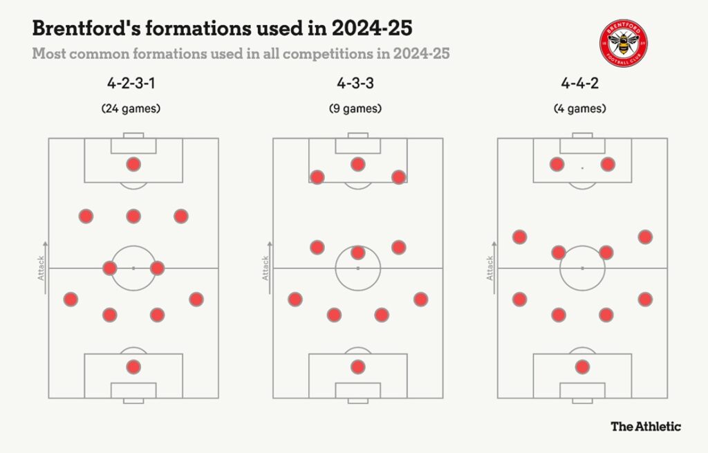 Can new manager Keith Andrews prevent a Brentford decline? 3